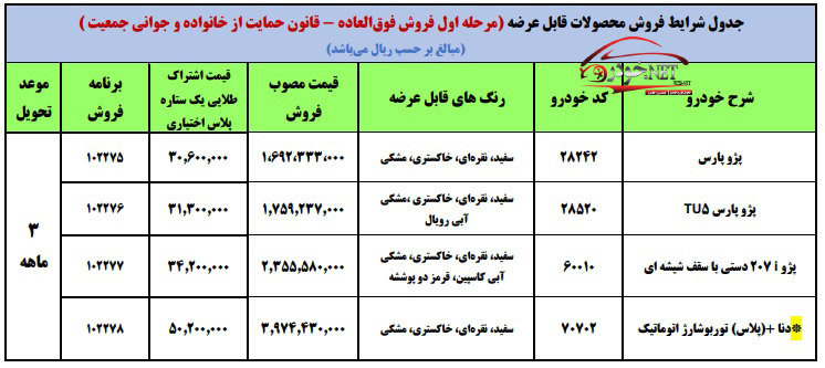 قانون حمايت از خانواده و جواني جمعيت